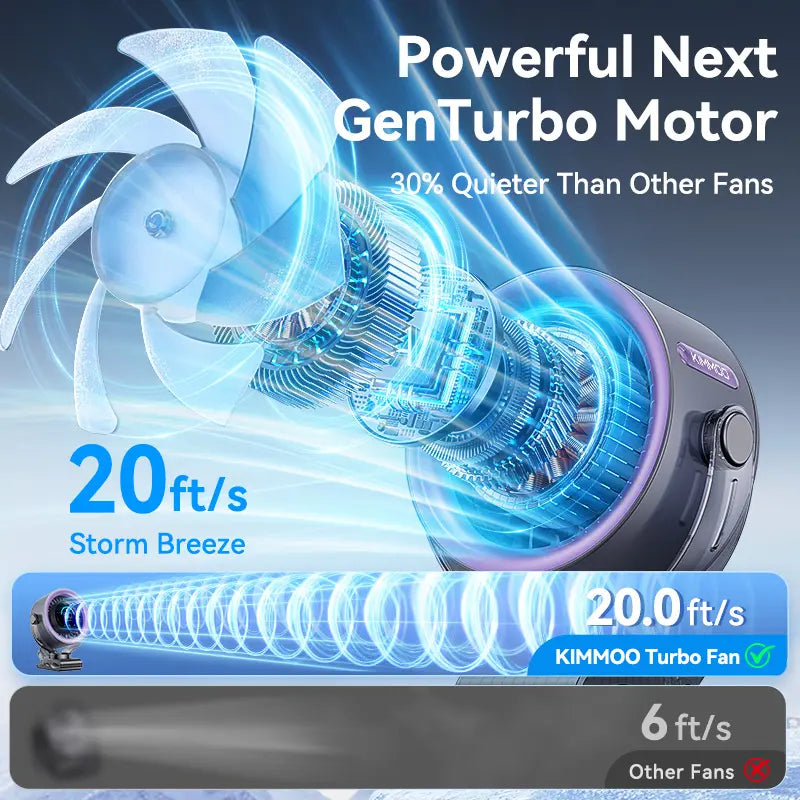 4000mAh Rechargeable Portable Clip on Fan-100-Speed Touch Control, LED Display, 360° Rotate Quiet Turbo Desk Fan, Small Battery Operated USB Fan for Stroller Bed Travel Camping Golf Gym summerwins,dorm essentials,home essentials