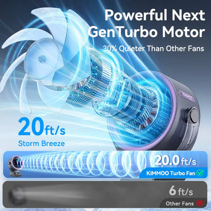 4000mAh Rechargeable Portable Clip on Fan-100-Speed Touch Control, LED Display, 360° Rotate Quiet Turbo Desk Fan, Small Battery Operated USB Fan for Stroller Bed Travel Camping Golf Gym summerwins,dorm essentials,home essentials