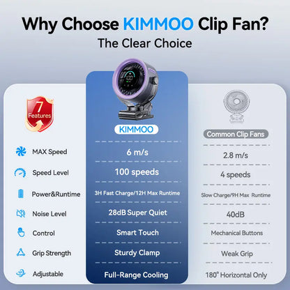 4000mAh Rechargeable Portable Clip on Fan-100-Speed Touch Control, LED Display, 360° Rotate Quiet Turbo Desk Fan, Small Battery Operated USB Fan for Stroller Bed Travel Camping Golf Gym summerwins,dorm essentials,home essentials